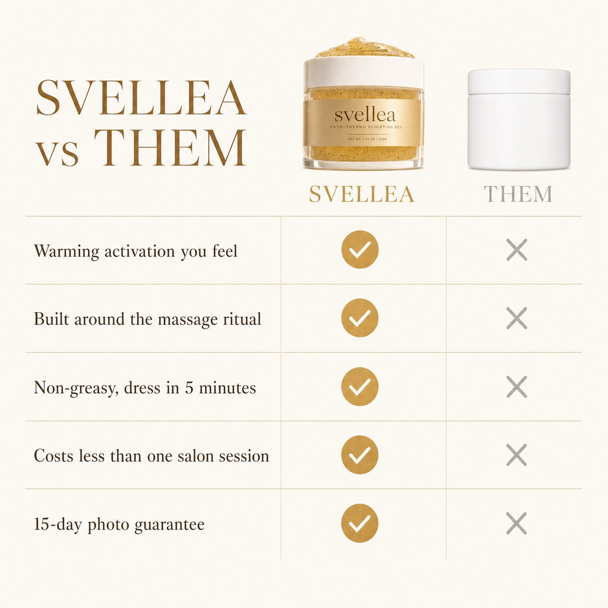 Svellea vs regular cellulite creams — comparison